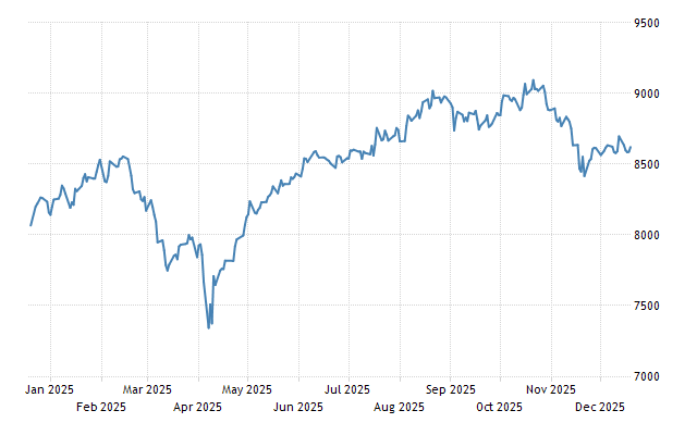 australian stock market data charts
